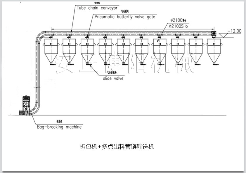 拆包機+多點出料管鏈輸送機3.jpg