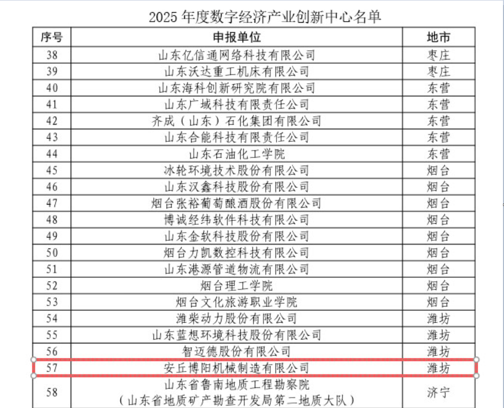 博陽機(jī)械入選2025年度數(shù)字經(jīng)濟(jì)產(chǎn)業(yè)創(chuàng)新中心名單